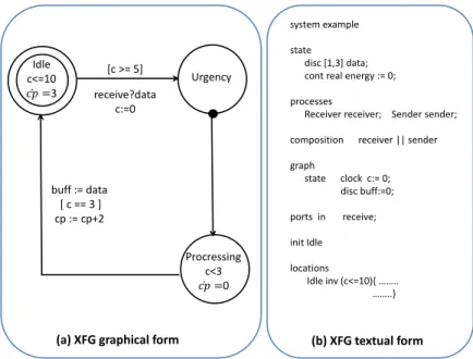 Fig. 1. A combination of XFG attributes: A receiver component as an XFG