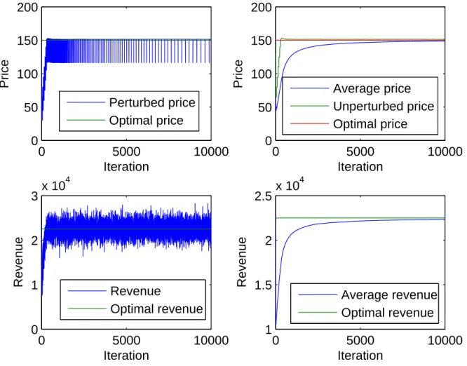 Figure 3-4: Single product, improved algorithm