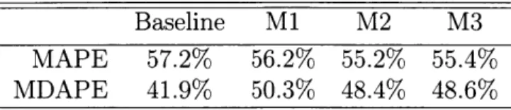 Table  3.3:  Test  set  errors  of alternate  models  on  Subclass 1