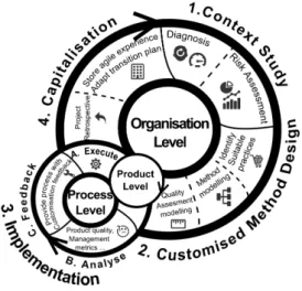 Figure 1. AM-QuICk overview