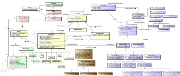 Fig. 1. Overview of key C HA -Q meta-model elements.