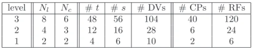 Table 1: Multilevel dimensions for RFUSE.