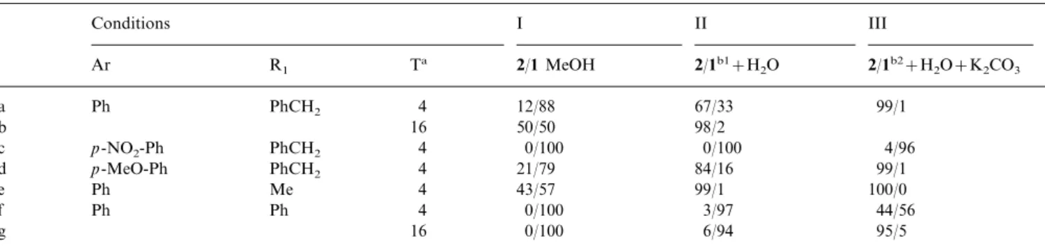 Table 1. Reaction of selenides 1 with singlet oxygen under different experimental conditions according to Scheme 1