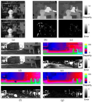 Figure 1: Motivation for a data-driven regularization model. In a lab setting, e.g., (a) stereo images from Middlebury dataset [20], (b) a patch-based matching model [3] performs well and achieves a state-of-the-art result with (c) an additional bilateral 
