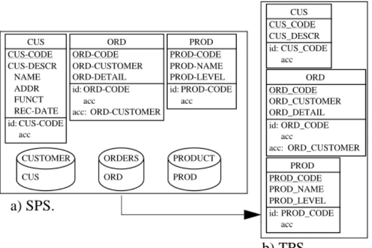 Figure 2.b/left depicts a simplified version of the method- method-ology used to perform DBRE