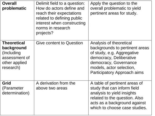 Figure 2: Steps in the CONSIDER methodology – theory to grid 