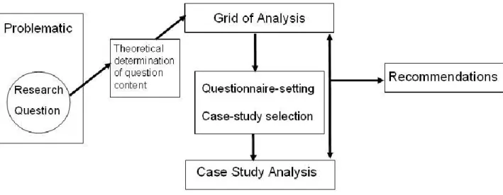 Figure 3 Depiction of Method 