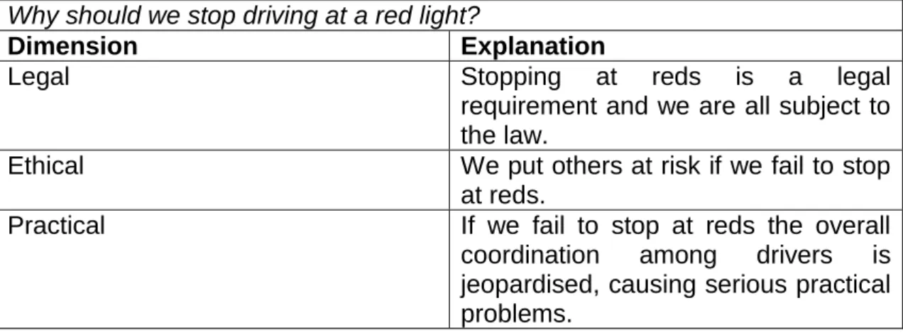Figure 4: Sketch Analytical Grid for Red Light Question 