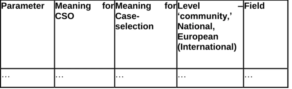 Table 3 Parameters as selection criteria (example) 