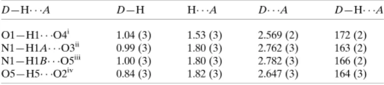 Table 2 Hydrogen-bond geometry (A ˚ ,  ). D—H  A D—H H  A D  A D—H  A O1—H1  O4 i 1.04 (3) 1.53 (3) 2.569 (2) 172 (2) N1—H1A  O3 ii 0.99 (3) 1.80 (3) 2.762 (3) 163 (2) N1—H1B  O5 iii 1.00 (3) 1.80 (3) 2.782 (3) 166 (2) O5—H5  O2 iv 0.84 (3) 1.82 (3) 2.647 