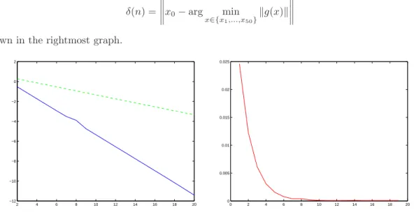 Figure 3.2: Evalution of τ (n) and θ(n) (dashed) (left, in log 10 scale) and δ(n) (right) as functions of n.