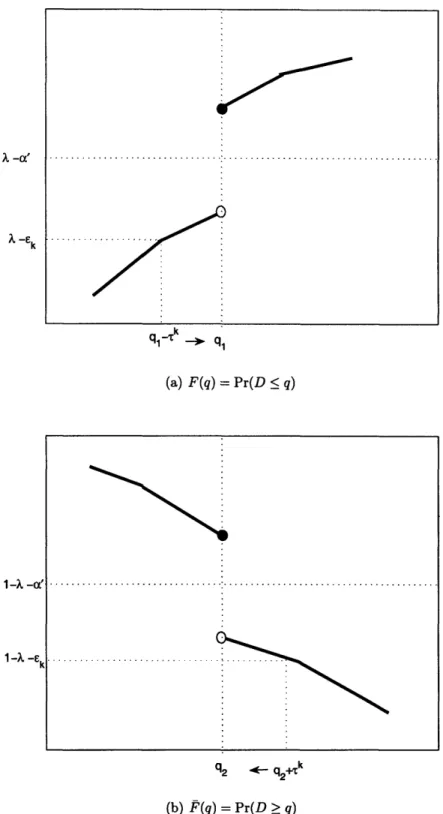 Figure  2-1:  Illustration  of  a  cumulative  distribution  function,  F,  and  distribution function,  F, and  the  quantiles  ql  and  q2.