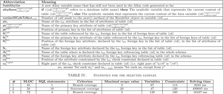 TABLE III. Abbreviations list Abbreviation Meaning