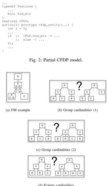 Fig. 2: Partial CFDP model.