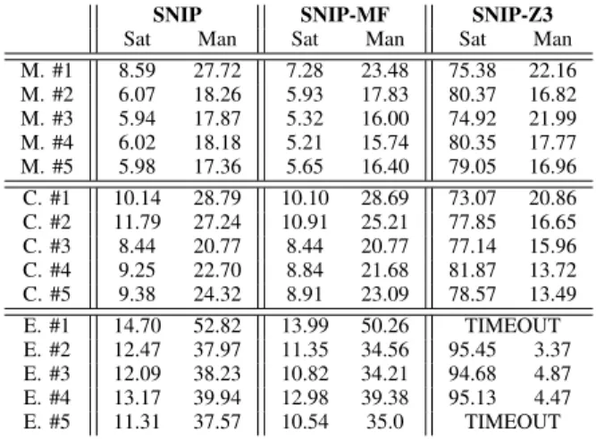 TABLE I: Verification times (in seconds).