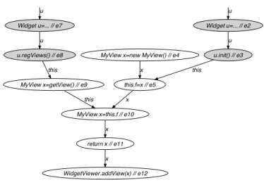 Figure 12. User code and framework interaction.