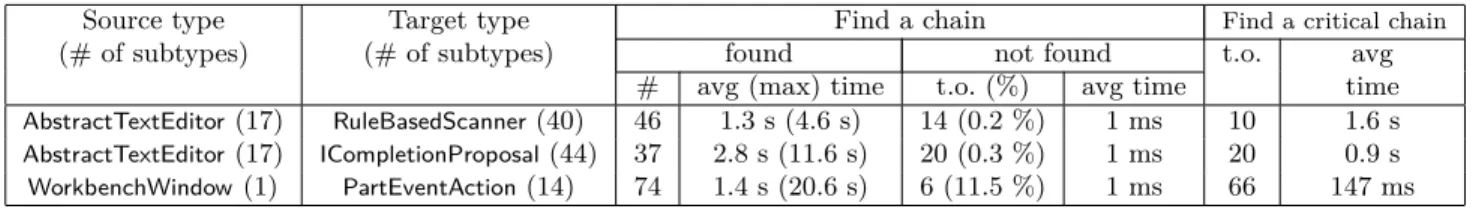 Figure 15. Generality evaluation. First column shows the names of the class pairs. &#34;# holes&#34; and &#34;# miss&#34;