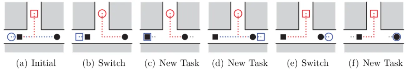 Figure 2-4: Example of a 2 agent, 2 queues situation where the red queue will not make progress