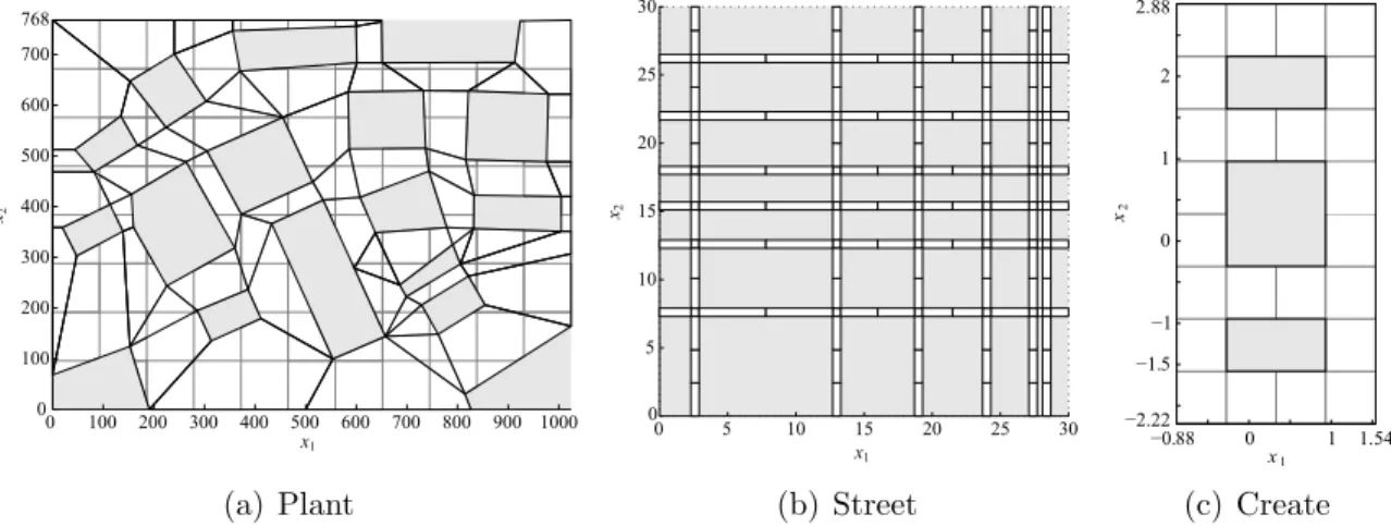 Figure 2-5: Plant, Street, and Create environments used in simulations, partitioned into polytopes.