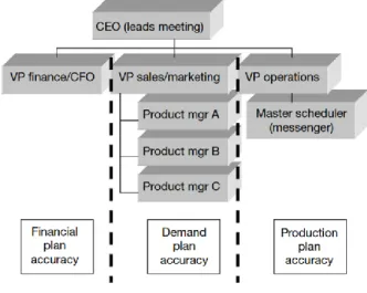 Figure 3 below depicts the existing response process by which demand is determined and downstream  inventory management processes take place within BHA for non-food items