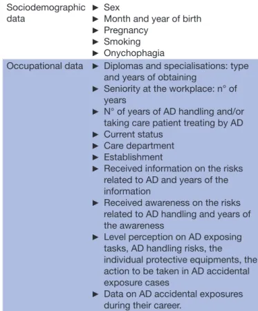 Table 3  General collected data from the self- questionnaire  administered to nurses