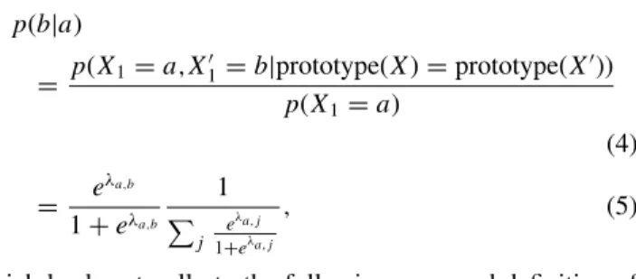 Figure 1 shows an ionic substitutional similarity function that is heavily weighted towards zero, with the vast majority 224107-2