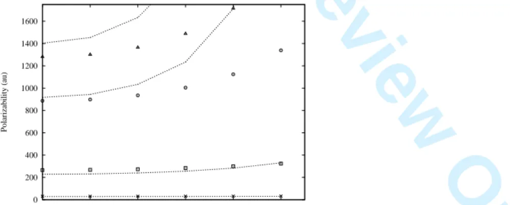 Figure 7. The polarizability component along the polyyne chains (α xx ) listed in Table 2, in order of increasing molecular size (from bottom to top), as a function of the frequency