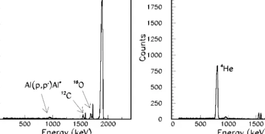 Fig. 1. The RBS spectra of (a) the nonimplanted Al sample and (b) target #3. See text for details.