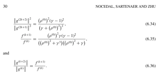 Figure 11. Characterization of the starting points for which the gradient norm will exhibit oscillations, in the 2-dimensional case