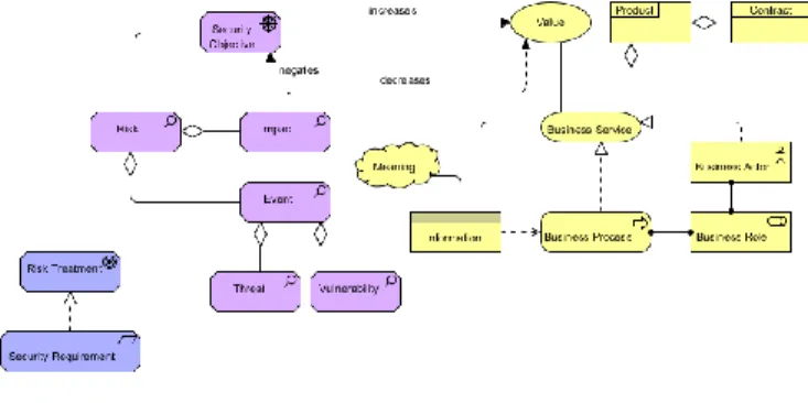 Fig. 4.  ISSRM in Relation with EAM  IV.  C ASE  S TUDY  – @ RCHI M ED