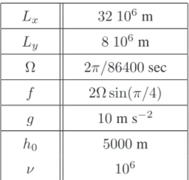 Table II. Physical parameters of the shallow-water model