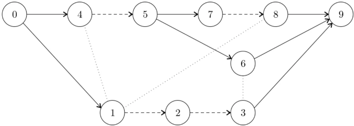 Figure 2.4: The interaction graph of our example program.