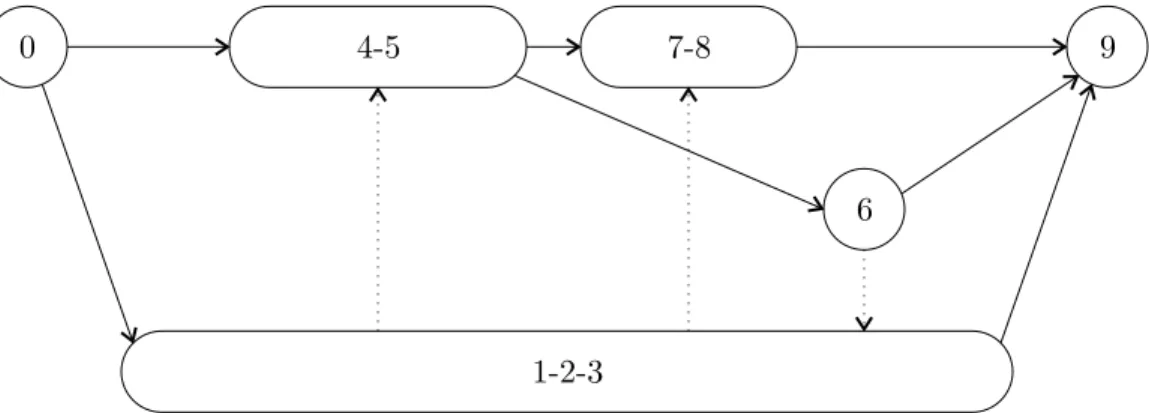 Figure 3.1: The induced access assignment by our example schedule from Figure 2.2.
