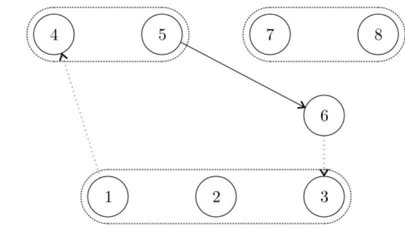 Figure 3.2: A thread cycle in the assignment graph from Figure 2.5.