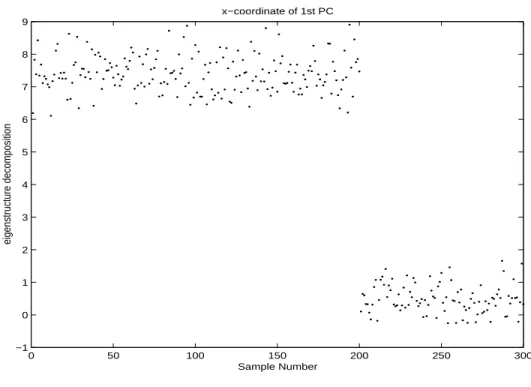 Figure 3-7: A second order statical detection method