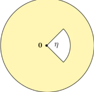 Figure 3: Support C η of the uniform distribution considered above.