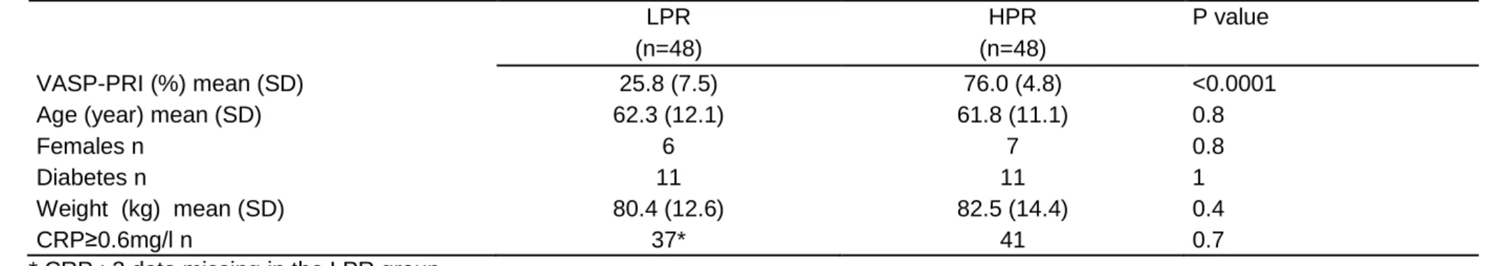 Table 1. Extreme phenotype patients in the discovery (A) and replication (B) populations   A 