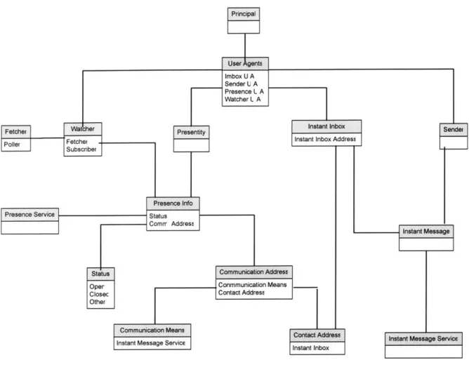 Figure 3  - 2 IM  Model