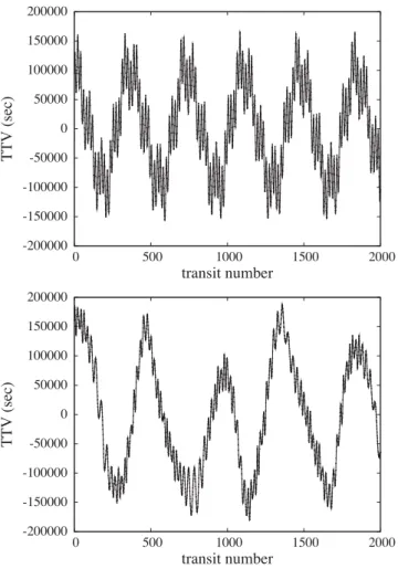 Figure 4. Comparison of the TTVs of the inner planet for the system given in Fig. 2 (top panel) and for a modified system where the outer planet has been removed from the Laplace resonance (bottom panel).