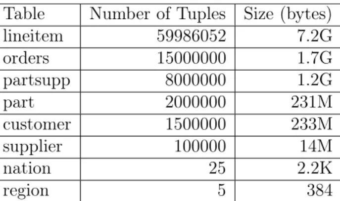Table Number of Tuples Size (bytes)