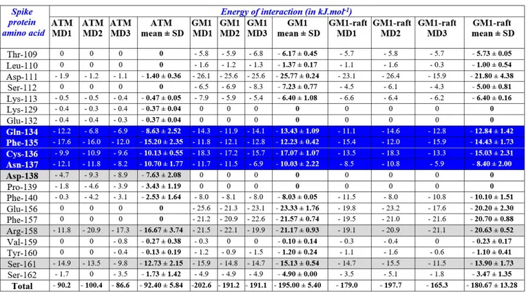 Table S1. Statistics of MD simulations.  