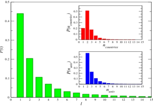 Figure 8: Path length statistics. Frequency distribution of the total length of the path