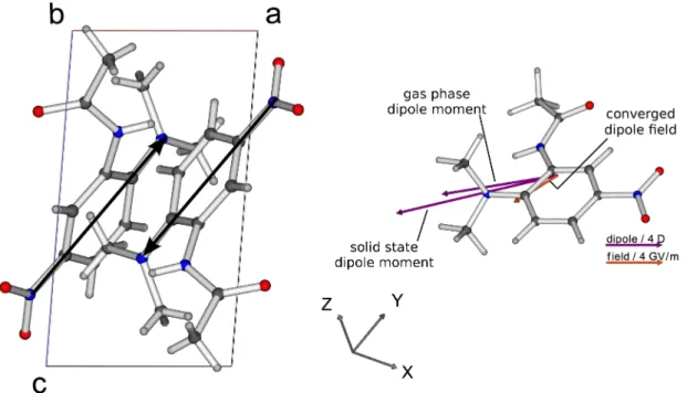 Fig. 6. (010) plane projection of DAN crystal structure together with the approximate charge-transfer direction on every  molecule (left) and illustration of the molecular dipole moment enhancement in the DAN crystal phase obtained from  the iterative proc