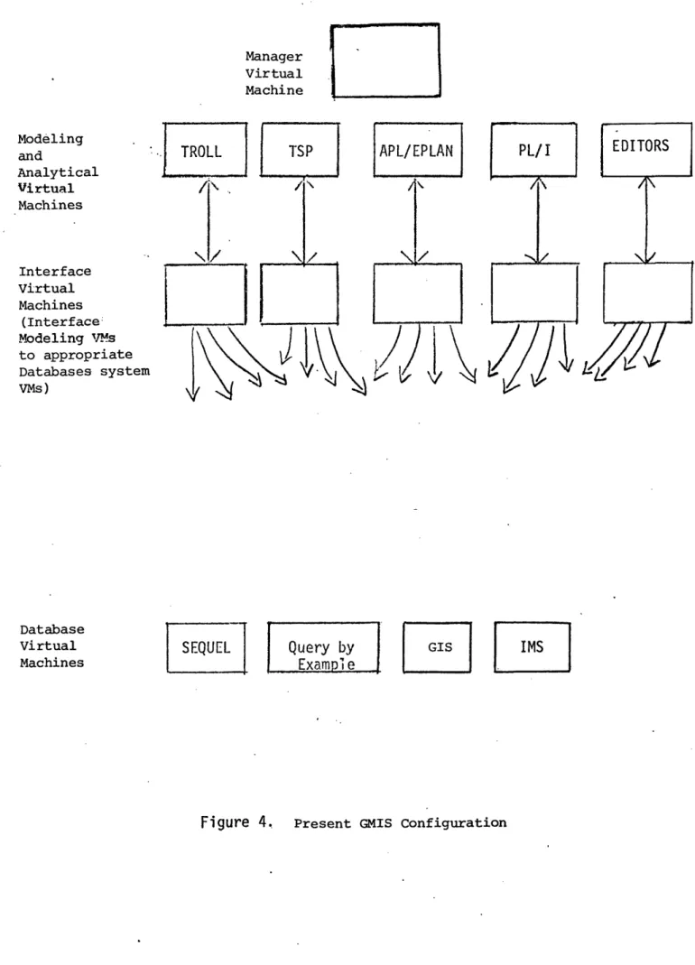 Figure  4.  Present  GMIS Configuration