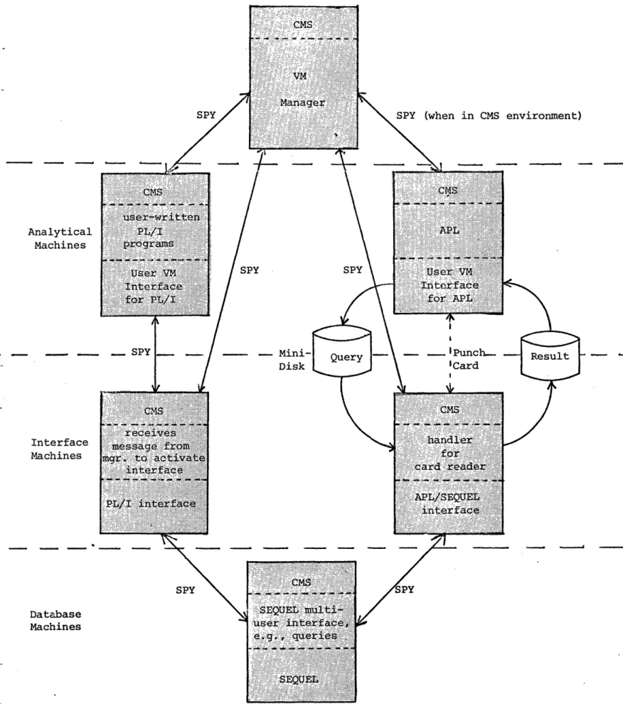 Figure 6:  Example of  Communication Mechanisms  UsedAnalyticMachineInterfaiMachine'DatabaseMachine.