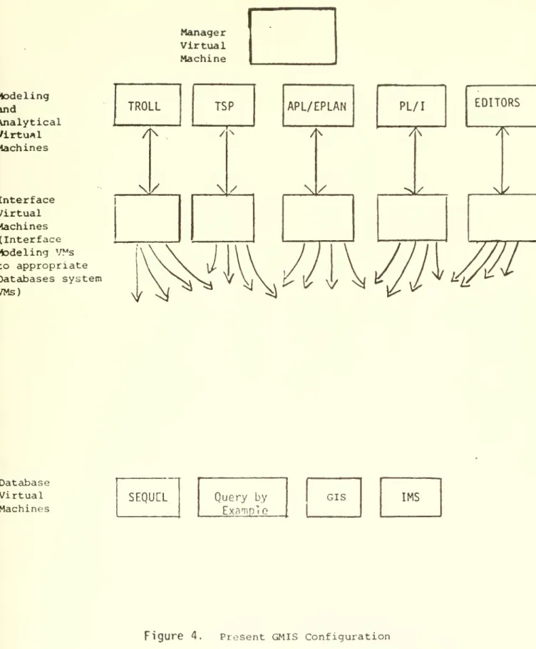 Figure 4. Present GMIS Configuration