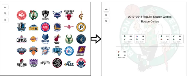 Figure 2-2: NBA Timeline Layers