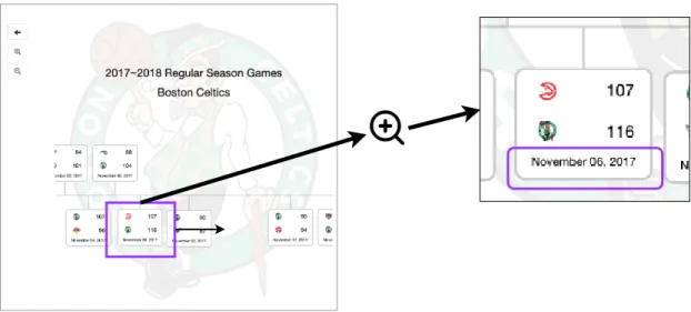 Figure 3-3: NBA Timeline Layer Before Drag