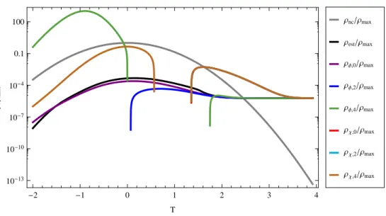 Figure 5. The different energy densities for α = 10.6 and N e = 30.