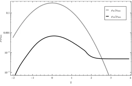 Figure 6. The non-commutative and the estimated energy densities for α = 10.6 and N e = 60.